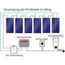 MyPV 2670 mit SOLIS WLAN-Datenstick