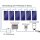 MyPV 2670 mit SOLIS WLAN-Datenstick