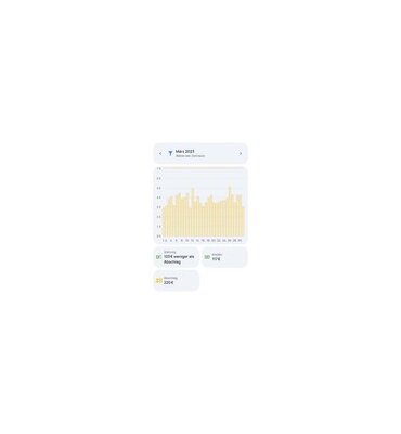 HomeWizard - Wi-Fi Energie Monitor - P1 Meter - Inzicht in je stroomverbruik via App