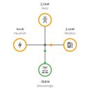 SmartMeter everhome EcoTracker IR