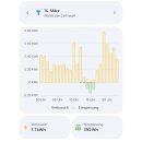 SmartMeter everhome EcoTracker IR