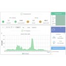 Growatt MIC 1000TL-X WLAN